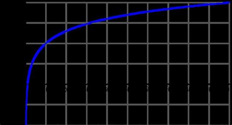 Image result for Common Logarithm Tutorial
