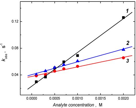 Biosensors | Special Issue : Piezoelectric Biosensors