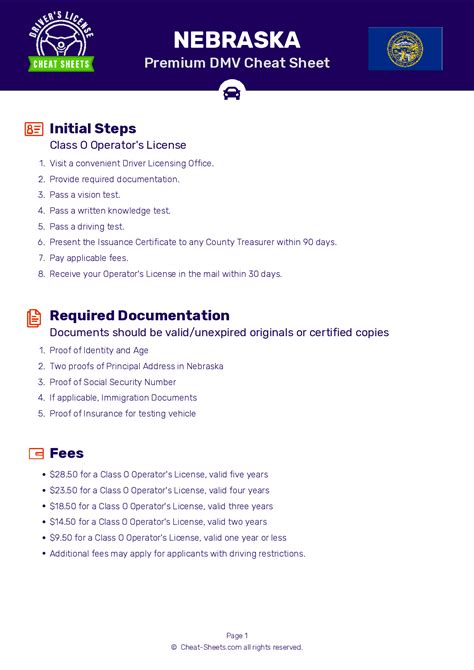 Image result for Nebraska DMV Test Questions