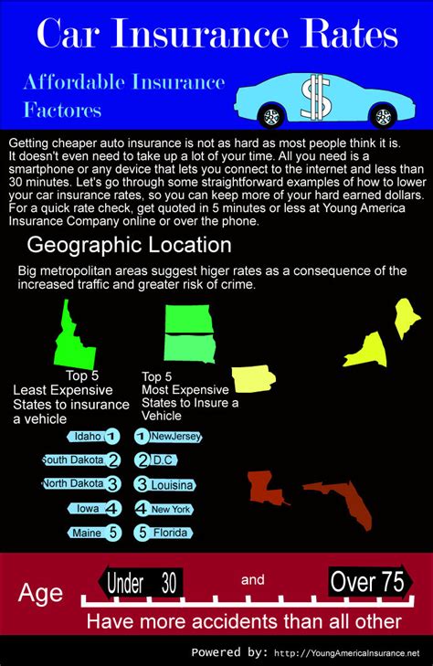 Image result for Compare Auto Insurance Rates