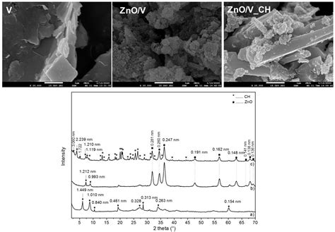 Tribo-Mechanical Properties of the Antimicrobial Low-Density ...