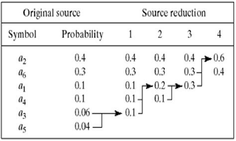 Huffman Code Examples 的图像结果
