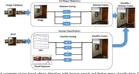 Image result for Sensor Detect Object