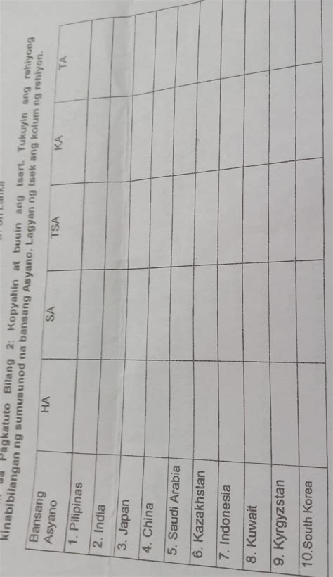 tukuyin Ang rehiyong kinabibilangan ng sumusunod na bansang asyano ...