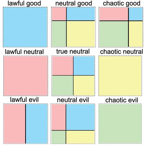 Image result for Political Alignment Chart