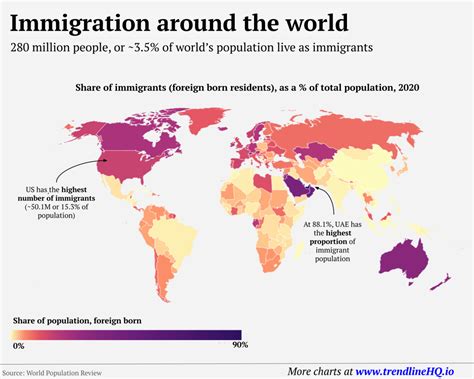 Immigration around the world by u/jtsg_ Approx ... - Maps on the Web