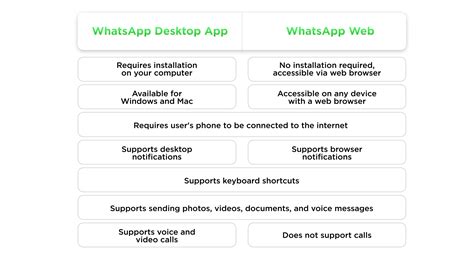 How to use WhatsApp Web on Desktop - Guide by Umnico