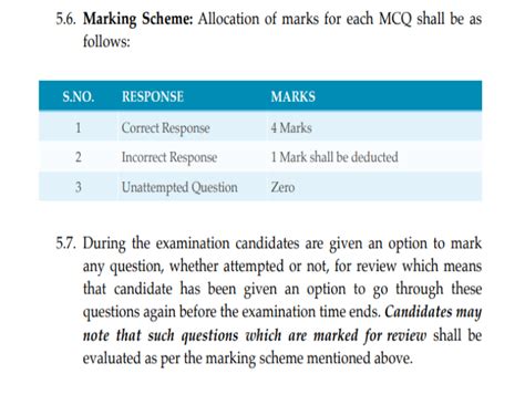 NEET MDS 2022: Great application process begins