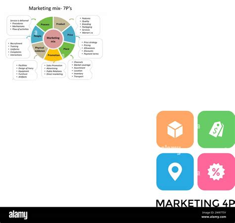 Marketing Mix Graphic 的图像结果