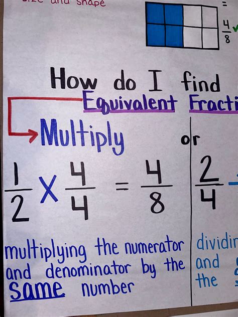 Equivalent Fractions Anchor Chart for Elementary, Middle and High ...
