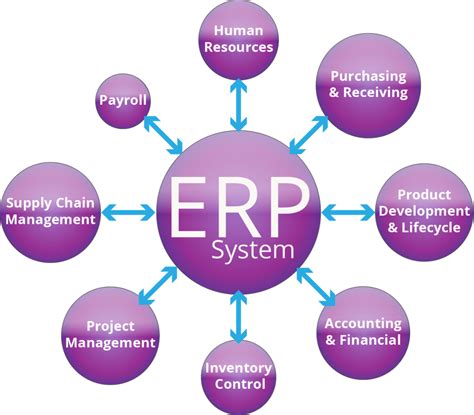 ERP系统这样解释看了的人都明白了