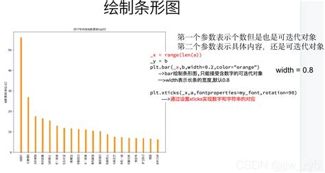 Matplot 的图像结果