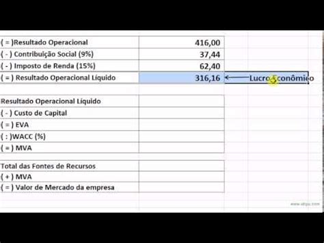 NOPAT - India Dictionary