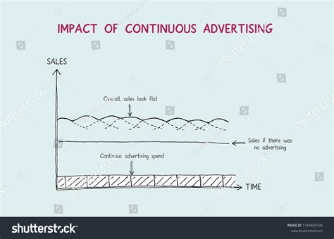 Communication Process Aid Diagram 的图像结果