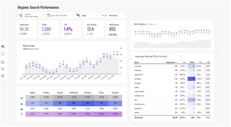 Image result for Desc SQL