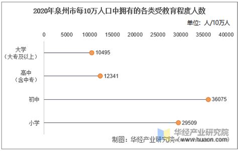 2020年山东滨州中考录取分数线：高中阶段学校招生各类分数线公布