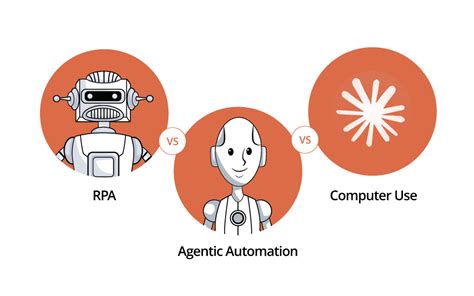 Image result for Claude Computer Use Automation