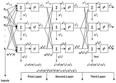An Efficient and Lightweight Deep Learning Model for Human Activity ...