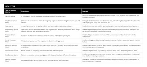 Image result for Decision Matrices