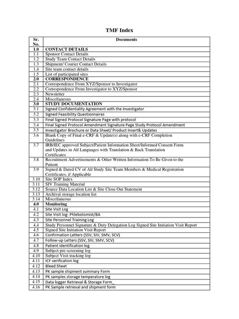 Image result for TMF Reference Model Latest Version