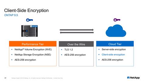 NetApp Encryption 的图像结果