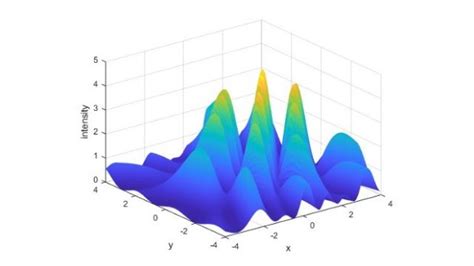 Creating Custom Global Optimization Function to Create New Toolbox by MATLAB 的图像结果