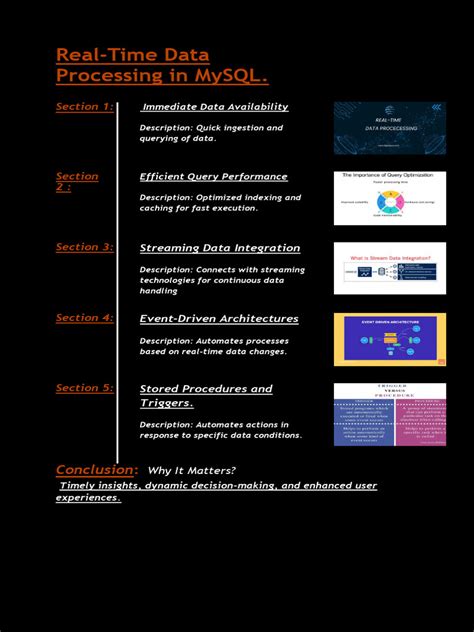 Image result for MySQL SQL Poster