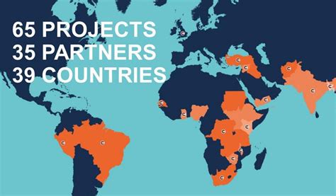 Image result for Institute of Development Studies Courses