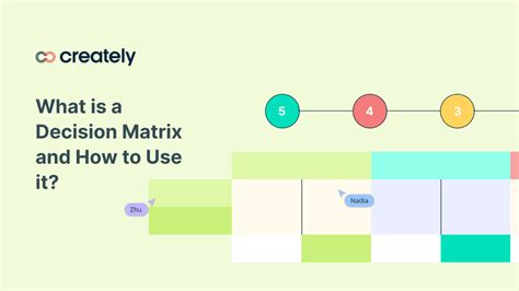 Image result for 3D Printer Decision Matrix