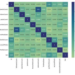 Image result for Correlogram MATLAB