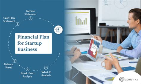 Financial Planning Business Plan 的图像结果