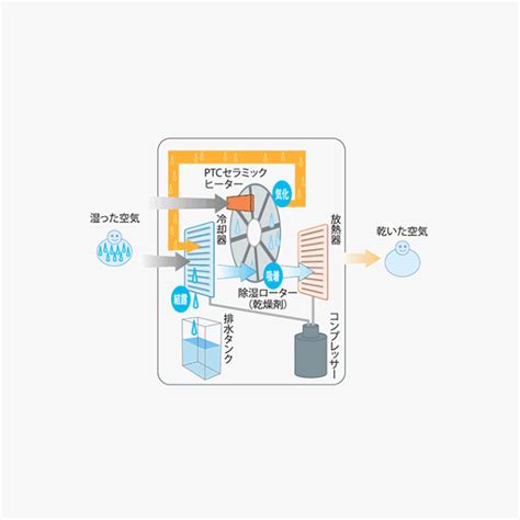 Image result for Data Control Java