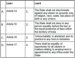 Constitution and Political System - Solved Questions (1995- 2005 ...