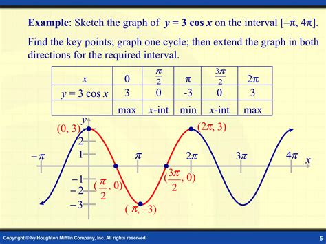 Image result for Trigonometry Function