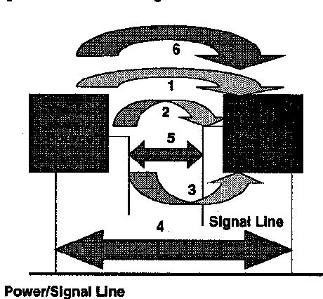 Image result for Oracle Simhony EMC System Structure