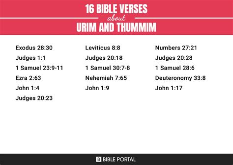 16 Bible Verses about Urim And Thummim