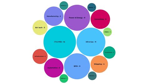 Batch Profile 2024 | IIM Calcutta