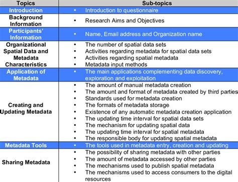 Image result for Research Project Metadata Table Example