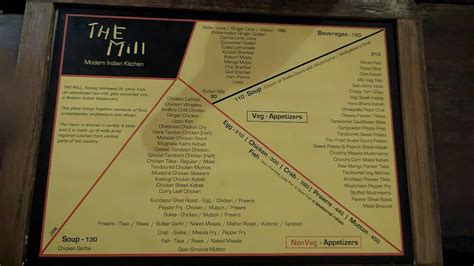 Menu at The Mill, Manipal