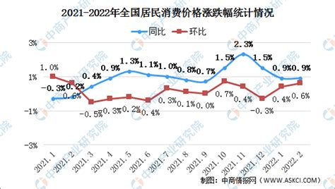 北京平均房价多少钱一平米（北京房价2022最新价格） | 百科优化网
