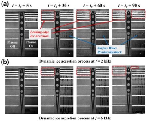 Recent Developments on Dielectric Barrier Discharge (DBD) Plasma ...