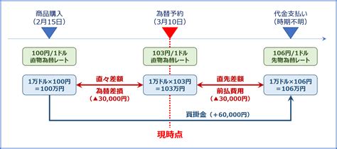 Image result for HTML File