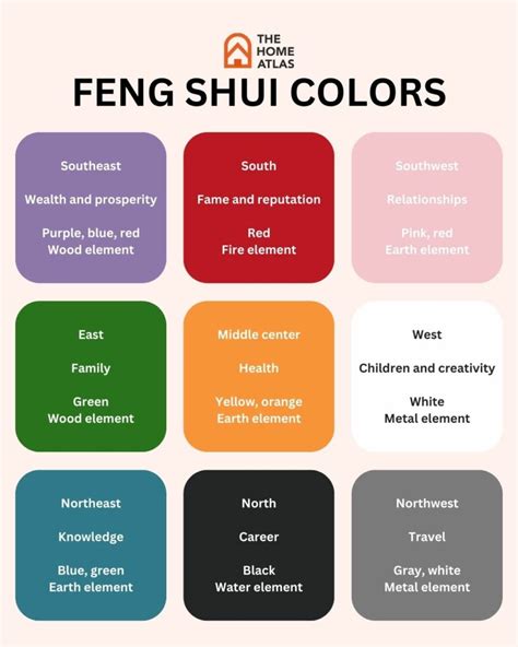 Image result for Feng Shui Color Wheel