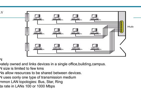 Batch Data Communication and Computer Networks 的图像结果