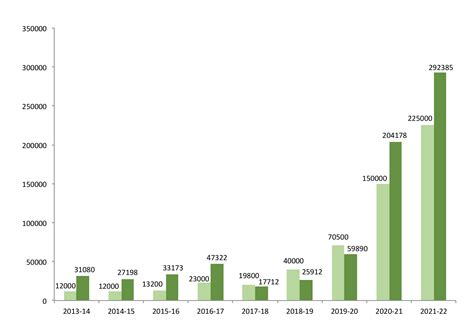 Login - FES Integrated Systems