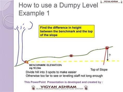 Dumpy Levels Calculations 的图像结果