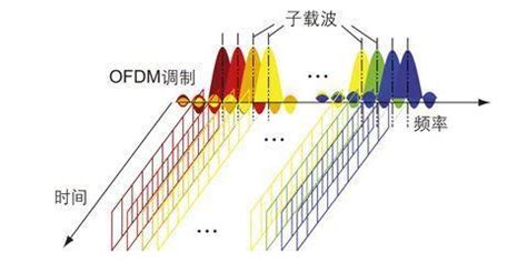 同是天涯沦落人，OFDM不识GMSK-电子工程专辑