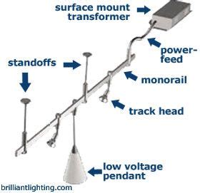 Monorail Control System 的图像结果