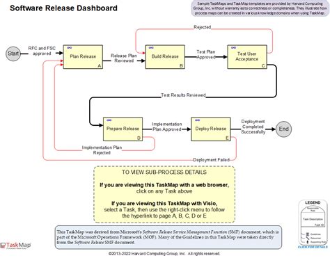 ITIL Release Management Process Flow 的图像结果