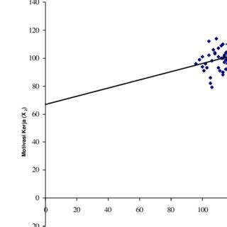 Image result for Linear Regression Line Graph